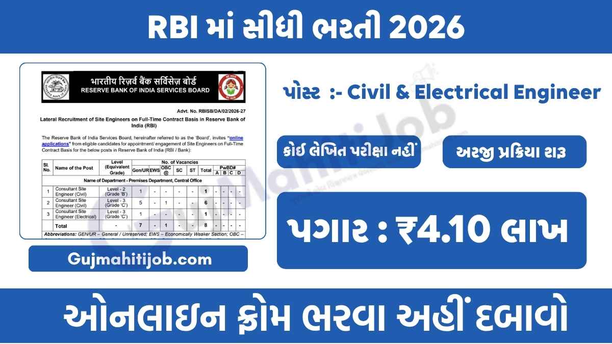 RBI Site Engineer Recruitment 2026